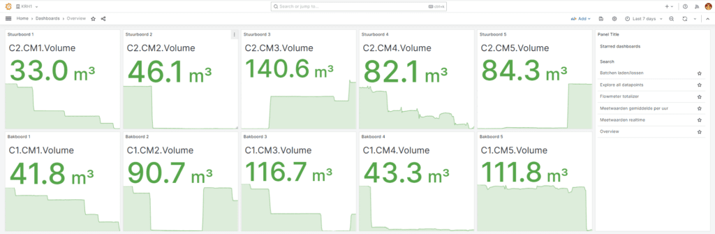 data dashboard krohne